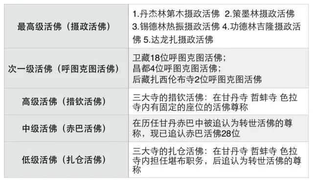 你去过西藏,但你了解西藏的活佛吗?